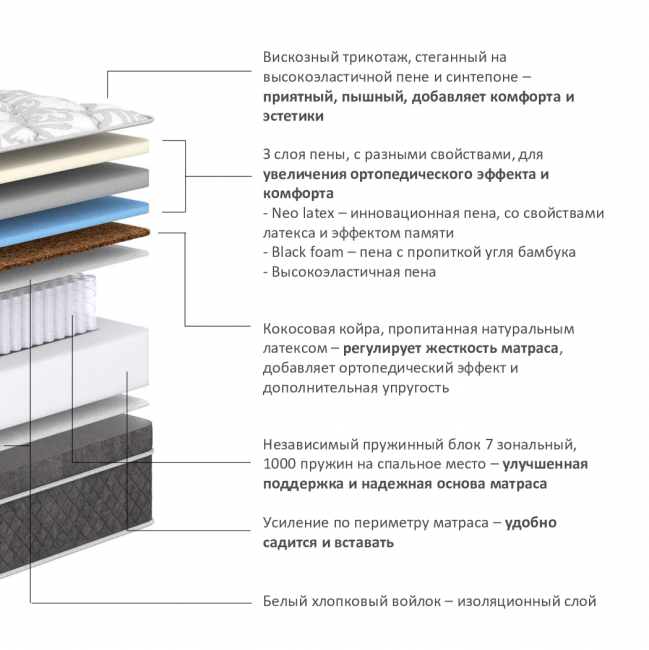 Матрас Premier Middle - описание состава Матрас Premier Middle - описание состава