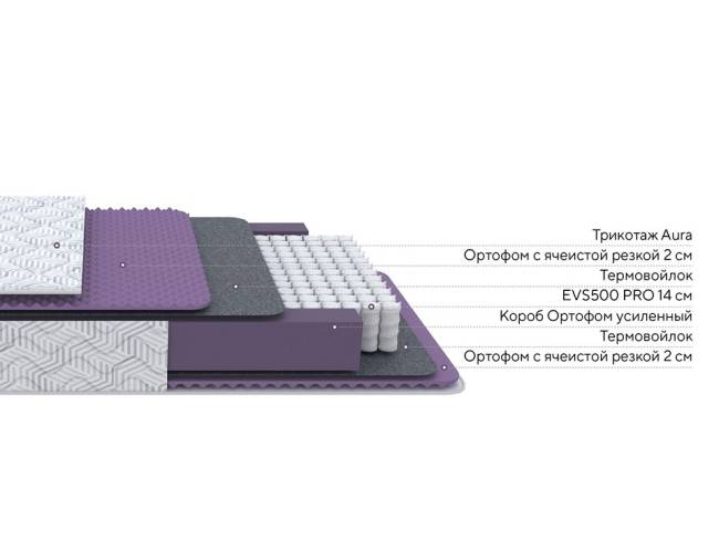 Матрас Aura Light M | 500 пружин